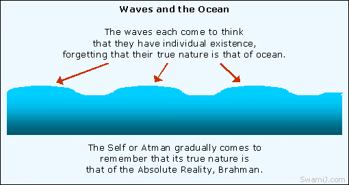 wavesocean